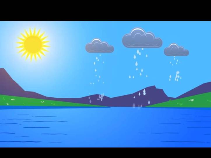 water cycle
