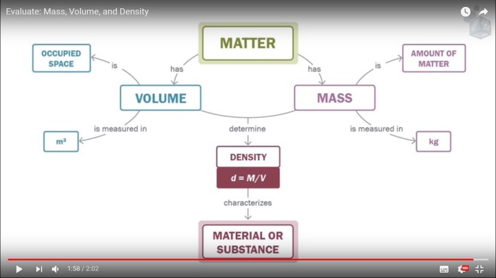 mass volume density