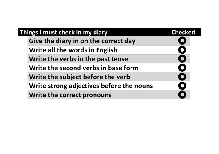 diary checklist